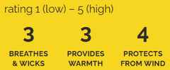 Ratings Image