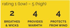 Ratings Image